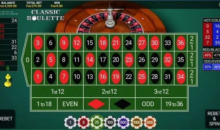 Bí Quyết Chơi Roulette Tại VN88: Hướng Dẫn Chuyên Sâu Cho Người Mới 2 Bàn cược Roulette tại VN88
